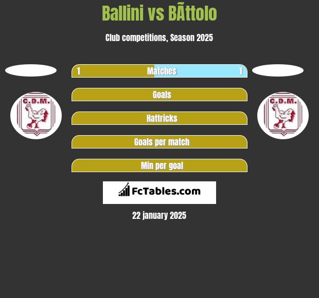 Ballini vs BÃ­ttolo h2h player stats