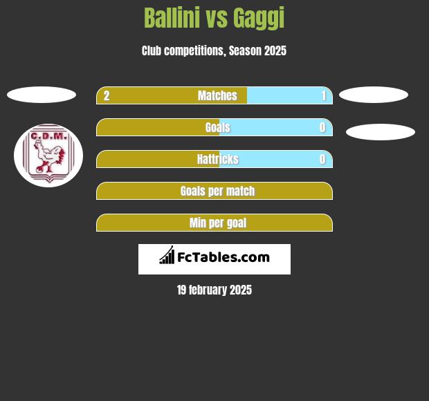 Ballini vs Gaggi h2h player stats