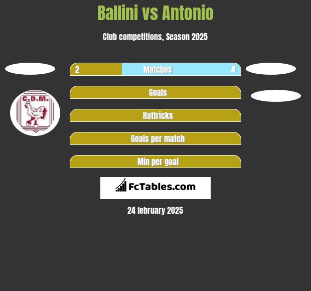 Ballini vs Antonio h2h player stats