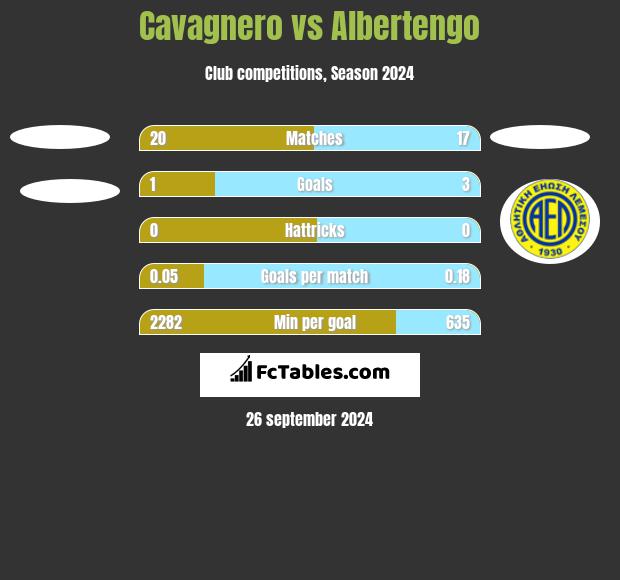 Cavagnero vs Albertengo h2h player stats