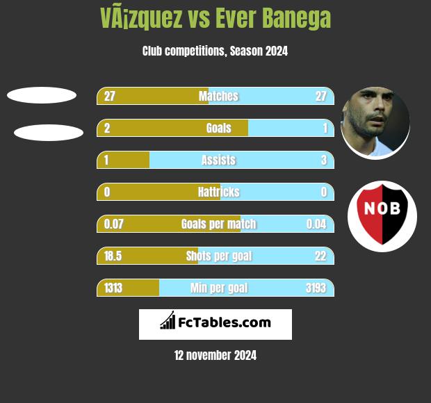 VÃ¡zquez vs Ever Banega h2h player stats