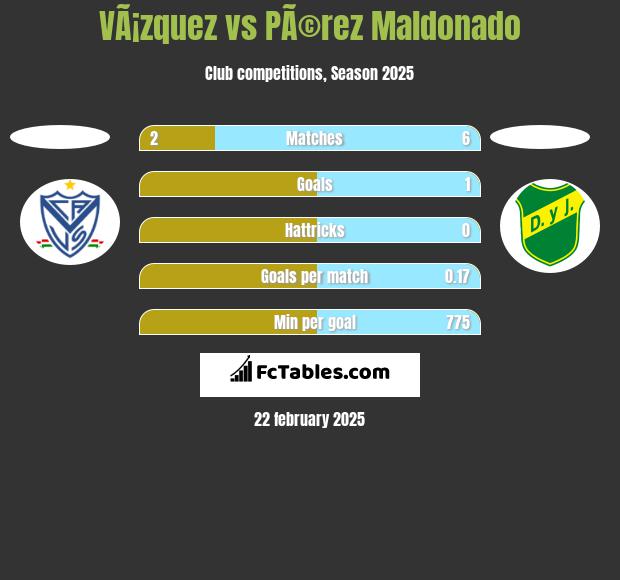 VÃ¡zquez vs PÃ©rez Maldonado h2h player stats