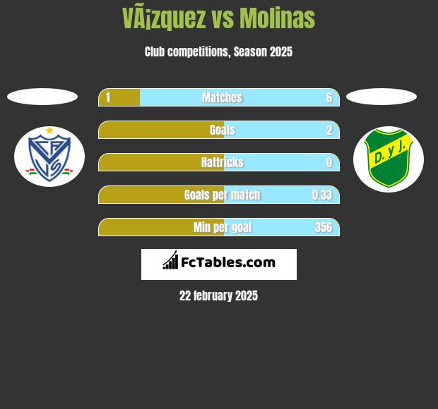 VÃ¡zquez vs Molinas h2h player stats