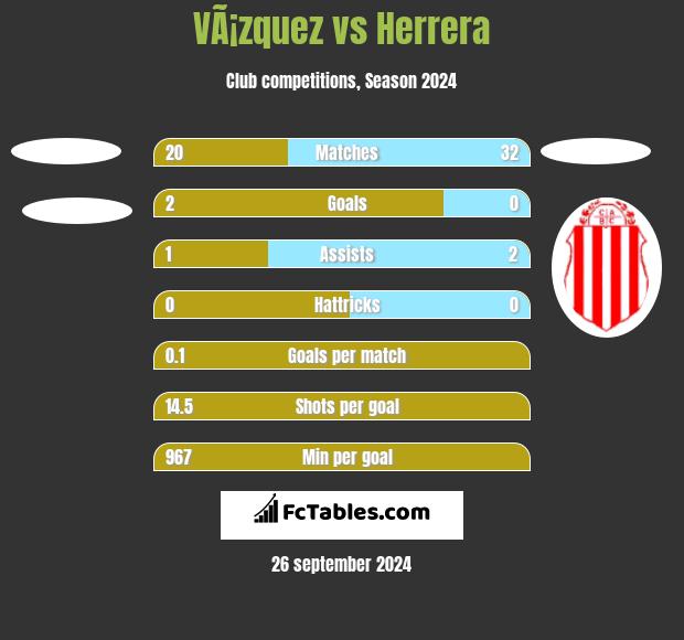 VÃ¡zquez vs Herrera h2h player stats