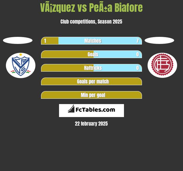 VÃ¡zquez vs PeÃ±a Biafore h2h player stats