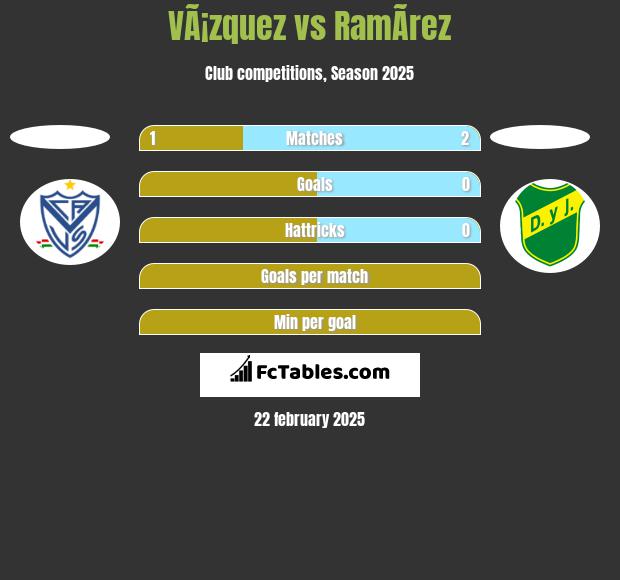 VÃ¡zquez vs RamÃ­rez h2h player stats