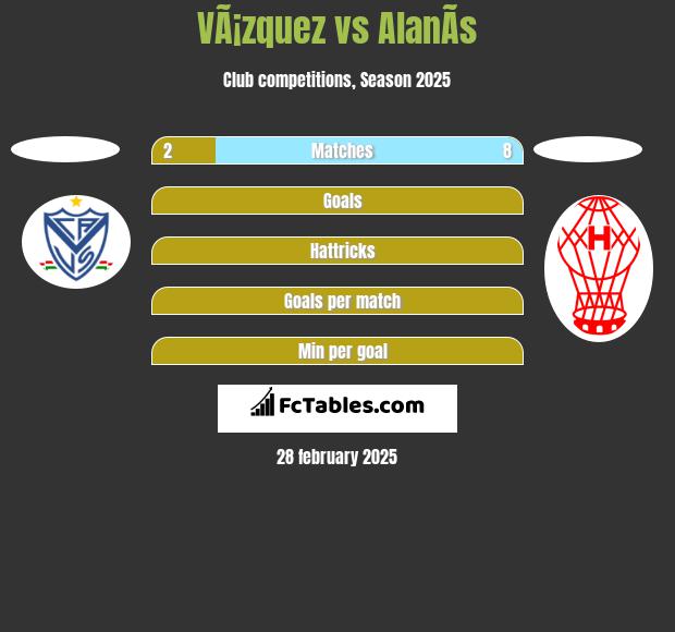 VÃ¡zquez vs AlanÃ­s h2h player stats