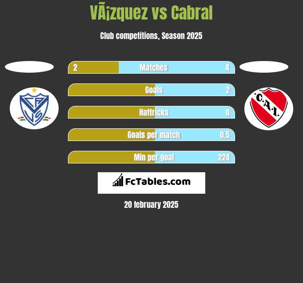 VÃ¡zquez vs Cabral h2h player stats