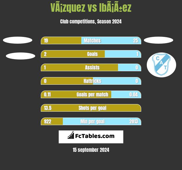 VÃ¡zquez vs IbÃ¡Ã±ez h2h player stats