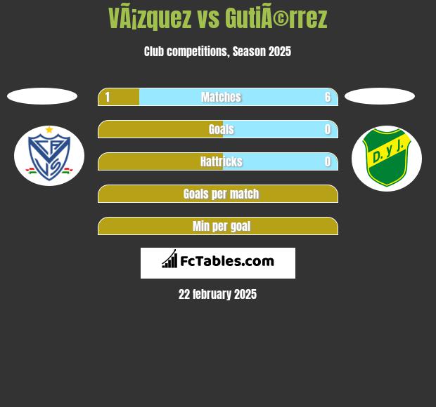 VÃ¡zquez vs GutiÃ©rrez h2h player stats