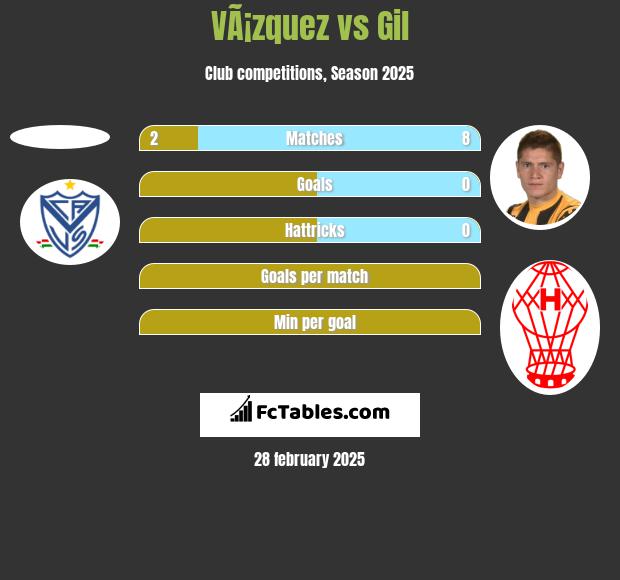 VÃ¡zquez vs Gil h2h player stats