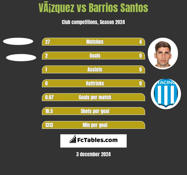 VÃ¡zquez vs Barrios Santos h2h player stats