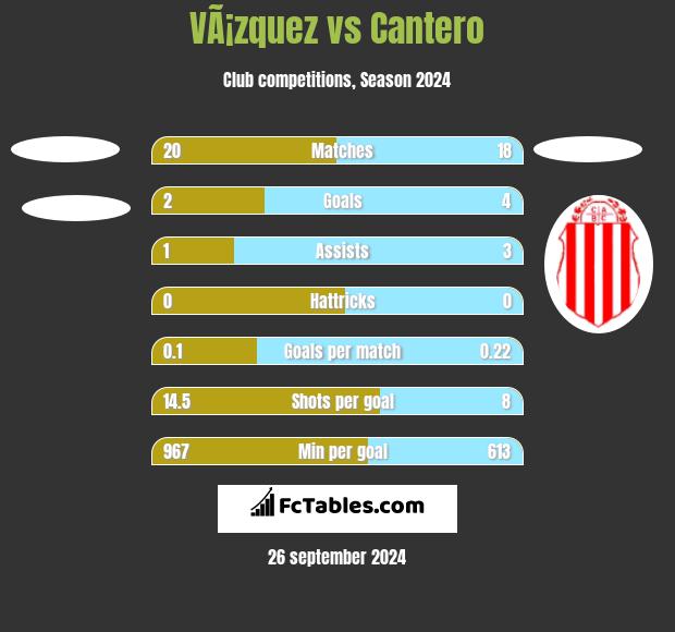 VÃ¡zquez vs Cantero h2h player stats