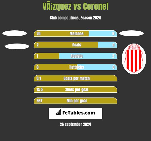 VÃ¡zquez vs Coronel h2h player stats