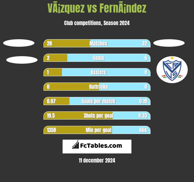 VÃ¡zquez vs FernÃ¡ndez h2h player stats