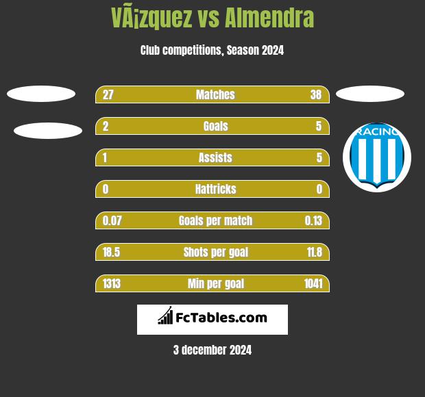 VÃ¡zquez vs Almendra h2h player stats