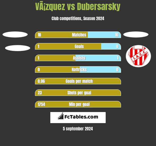 VÃ¡zquez vs Dubersarsky h2h player stats