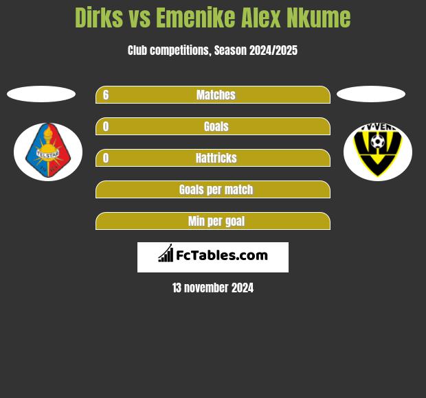 Dirks vs Emenike Alex Nkume h2h player stats