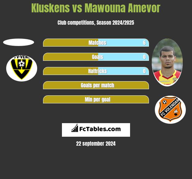 Kluskens vs Mawouna Amevor h2h player stats