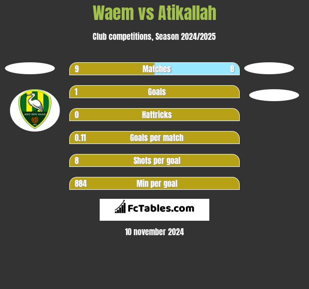 Waem vs Atikallah h2h player stats