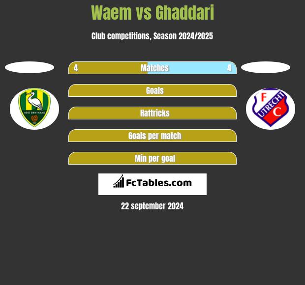 Waem vs Ghaddari h2h player stats