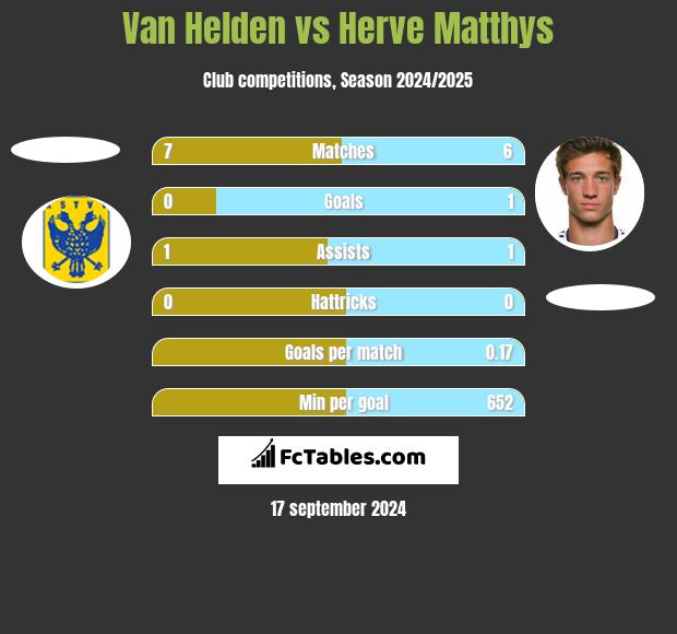 Van Helden vs Herve Matthys h2h player stats