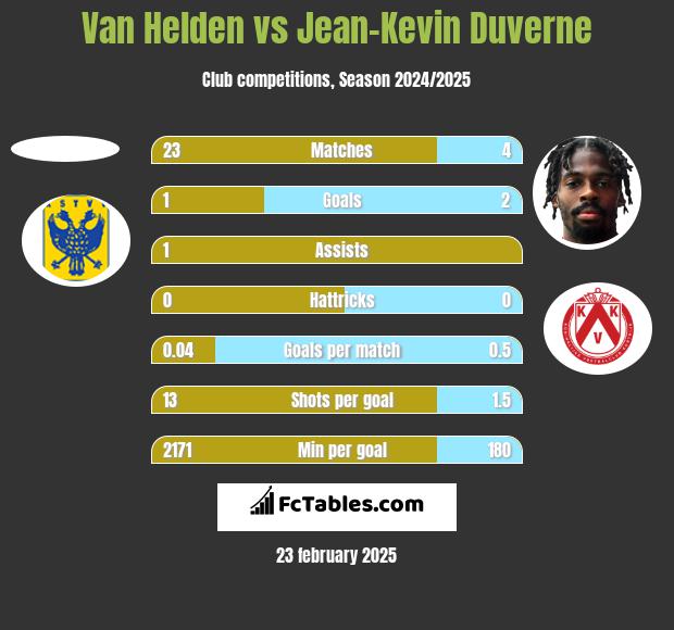 Van Helden vs Jean-Kevin Duverne h2h player stats