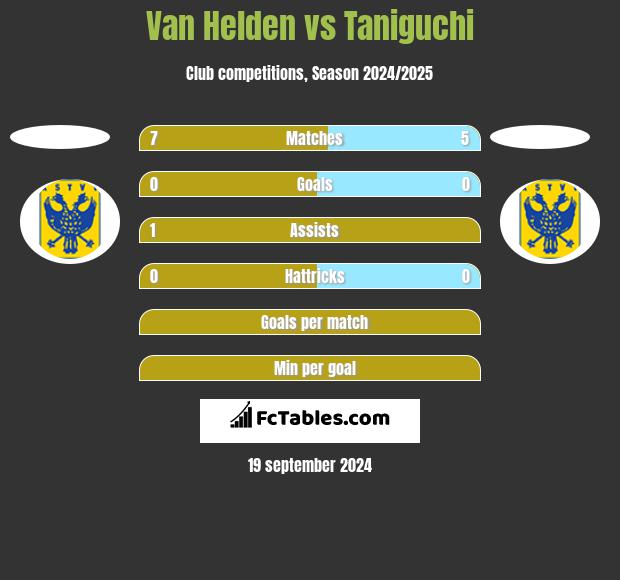 Van Helden vs Taniguchi h2h player stats