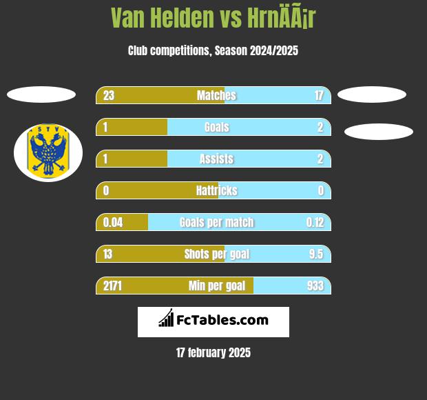 Van Helden vs HrnÄÃ¡r h2h player stats