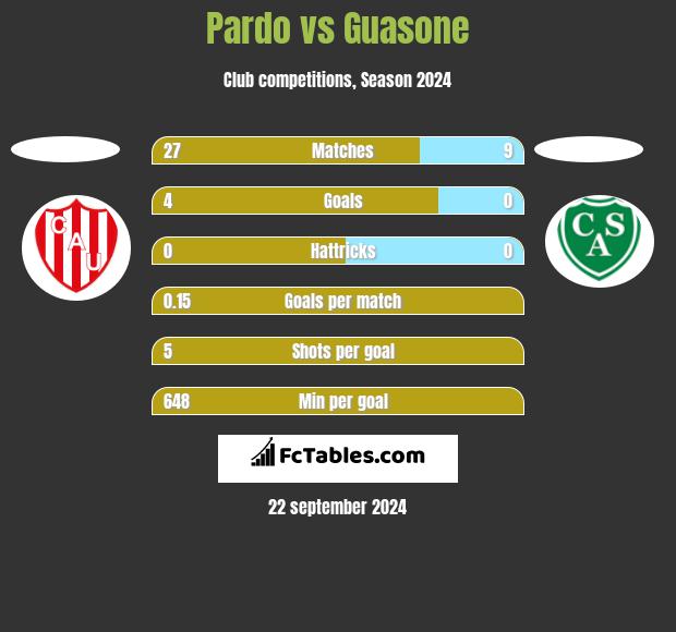 Pardo vs Guasone h2h player stats