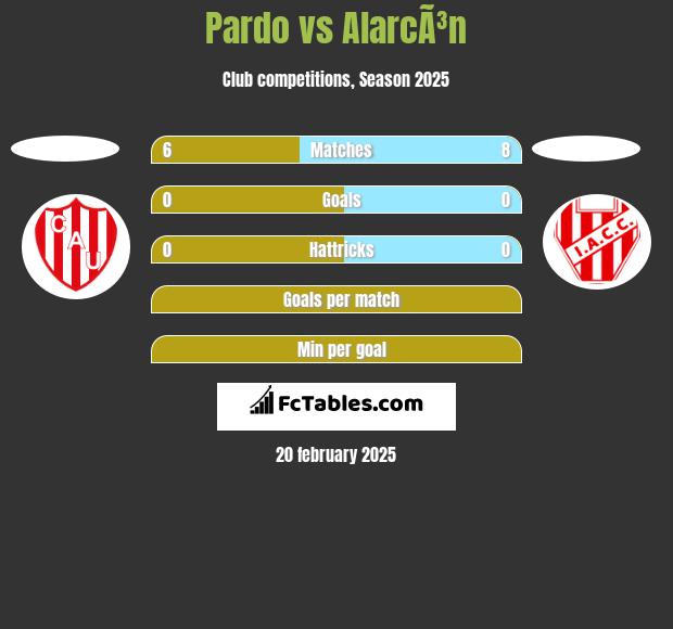 Pardo vs AlarcÃ³n h2h player stats