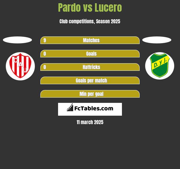 Pardo vs Lucero h2h player stats