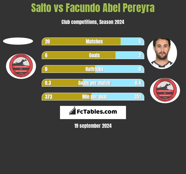 Salto vs Facundo Abel Pereyra h2h player stats