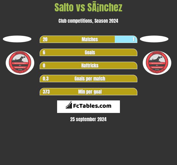 Salto vs SÃ¡nchez h2h player stats