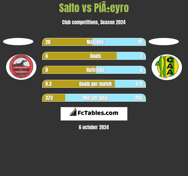 Salto vs PiÃ±eyro h2h player stats