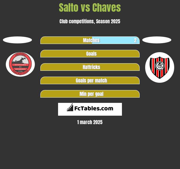 Salto vs Chaves h2h player stats