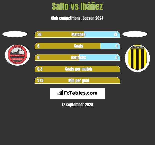 Salto vs Ibáñez h2h player stats