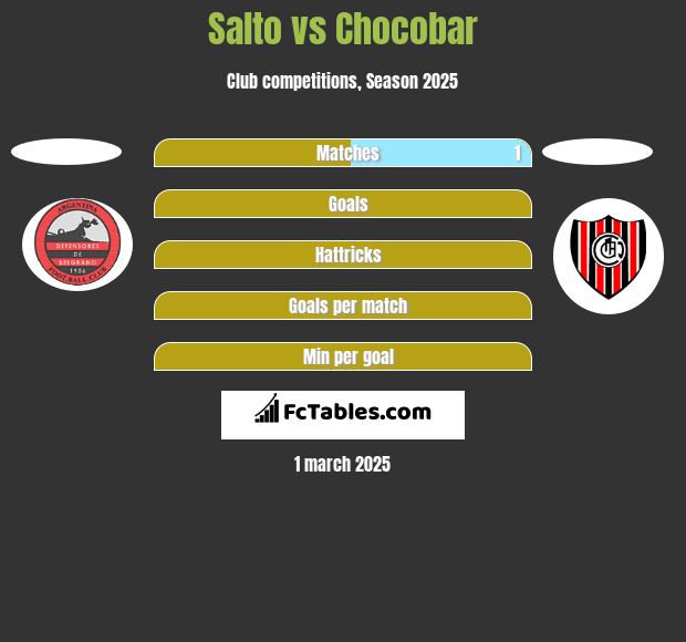 Salto vs Chocobar h2h player stats