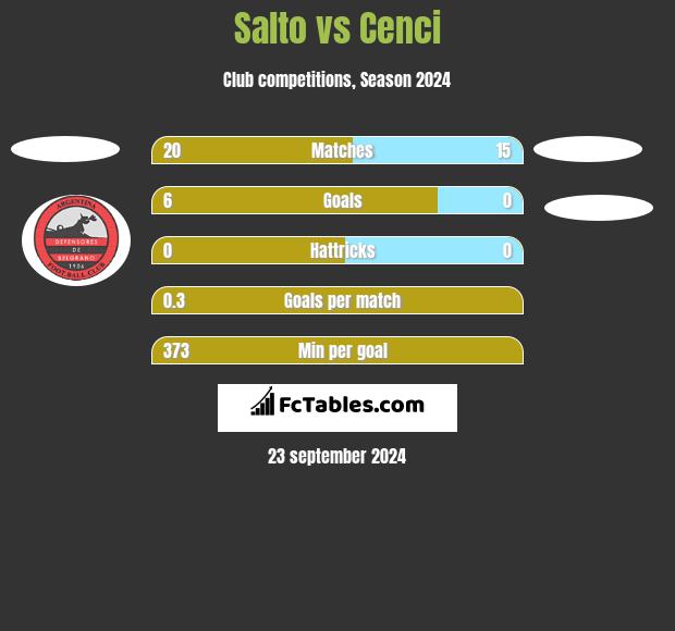 Salto vs Cenci h2h player stats