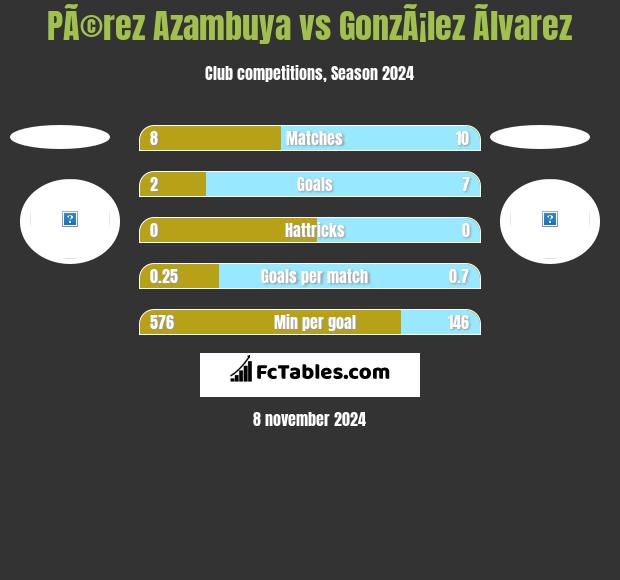 PÃ©rez Azambuya vs GonzÃ¡lez Ãlvarez h2h player stats