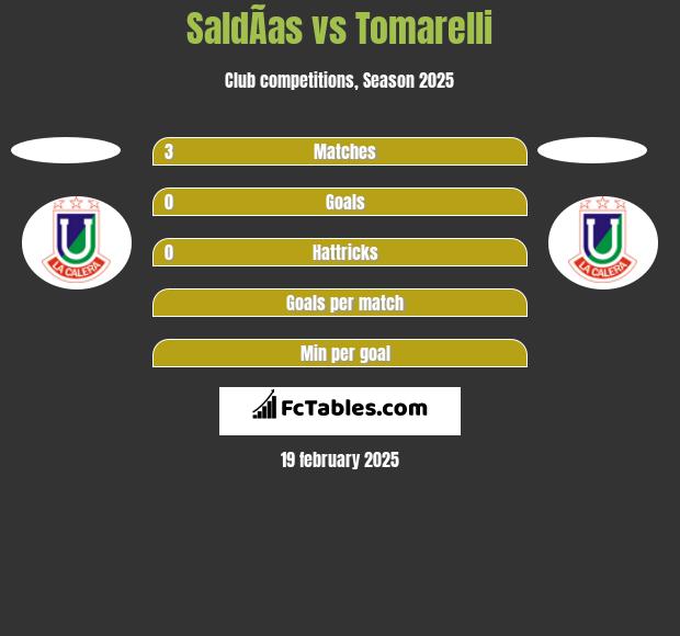 SaldÃ­as vs Tomarelli h2h player stats