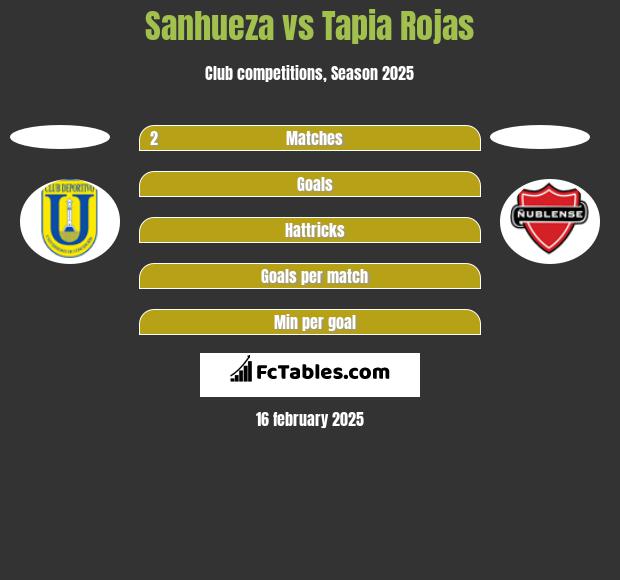 Sanhueza vs Tapia Rojas h2h player stats