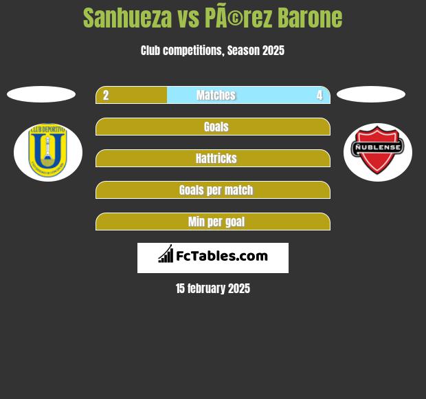 Sanhueza vs PÃ©rez Barone h2h player stats