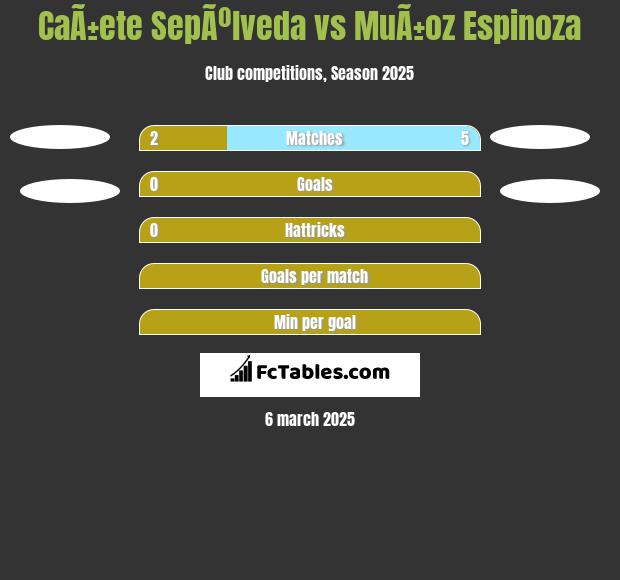 CaÃ±ete SepÃºlveda vs MuÃ±oz Espinoza h2h player stats