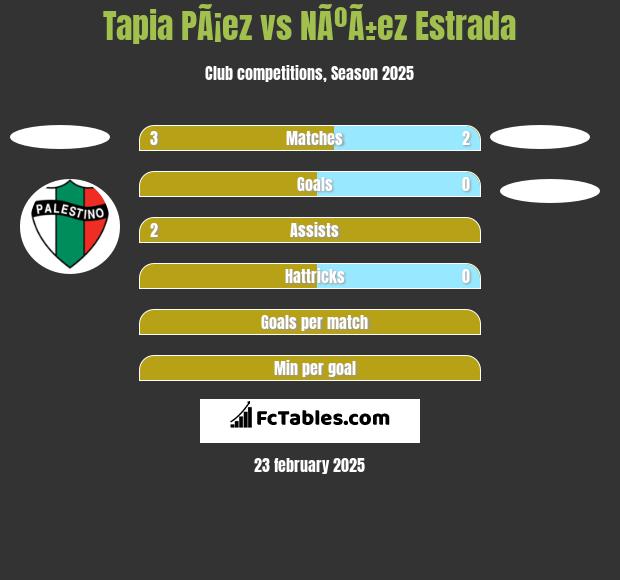 Tapia PÃ¡ez vs NÃºÃ±ez Estrada h2h player stats