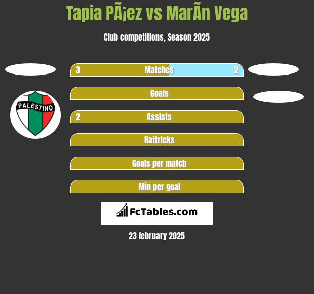 Tapia PÃ¡ez vs MarÃ­n Vega h2h player stats