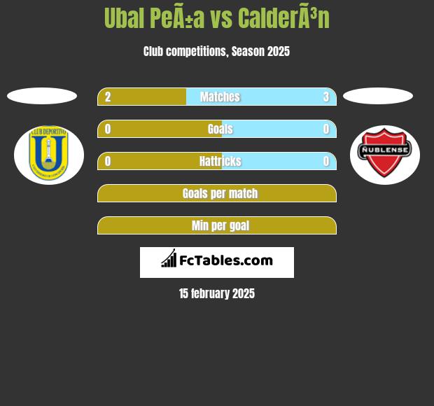 Ubal PeÃ±a vs CalderÃ³n h2h player stats