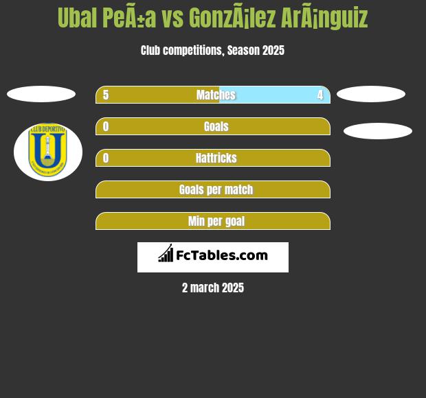 Ubal PeÃ±a vs GonzÃ¡lez ArÃ¡nguiz h2h player stats