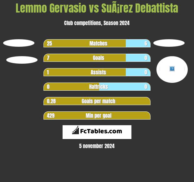 Lemmo Gervasio vs SuÃ¡rez Debattista h2h player stats