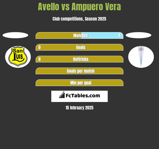 Avello vs Ampuero Vera h2h player stats